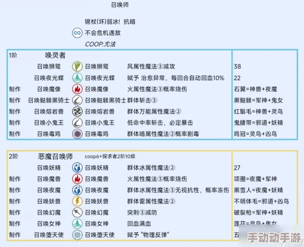 《暗喻幻想》惊喜爆料!物理队毕业配置强烈推荐,揭秘阿基态与顶级装备完美搭配 《暗喻幻想》惊喜爆料!物理队毕业配置强烈推荐,揭秘阿基态与顶级装备完美搭配