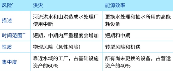 以下是一些示例，你可以根据自己的具体需求修改：