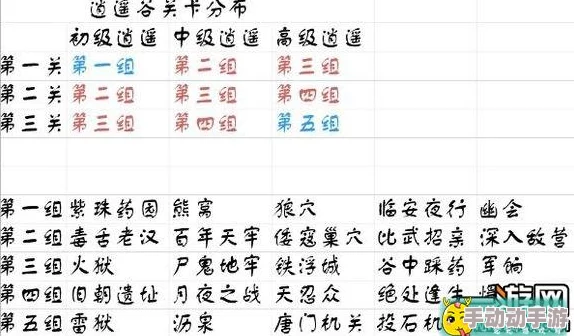 剑侠世界手游：逍遥谷卡牌收集全攻略与最新热门技巧解析