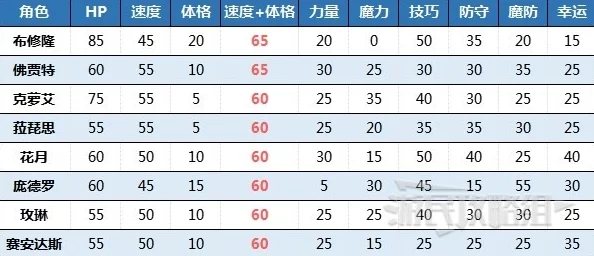 2024热门解析：魔法纹章狮鹫盖柏高效培养全攻略
