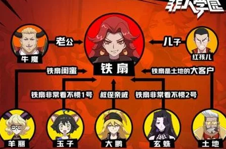 非人学园铁扇应援攻略：哲学大师团长引领热门新选择