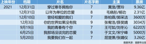 国产AV毛片网内容更新速度快资源丰富