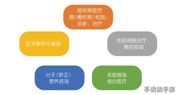趴着量体温打针陆沉联网远程诊断技术普及智能医疗走进千家万户