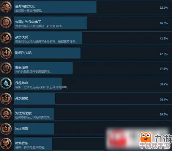 深度解析刺客信条4黑旗官方繁体中文全成就列表及达成攻略