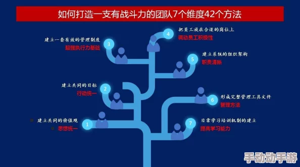 深度解析多维度战斗力提升方法与实战应用详情
