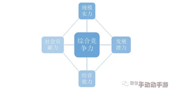深度解析多维度战斗力提升方法与实战应用详情
